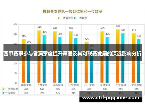 西甲赛事参与者满意度提升策略及其对联赛发展的深远影响分析